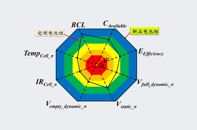 动力电池系统状态估计