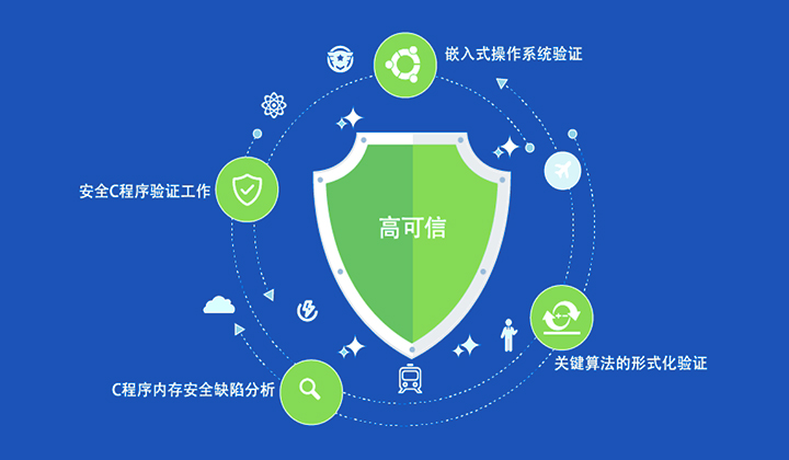 高可信软件验证平台